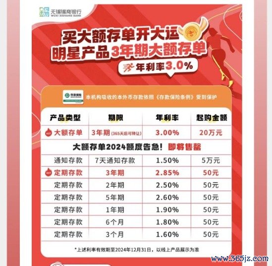 股票杠杆交易平台 中小银行隐秘加息 7天内综合年利率最高可超7%！什么情况？