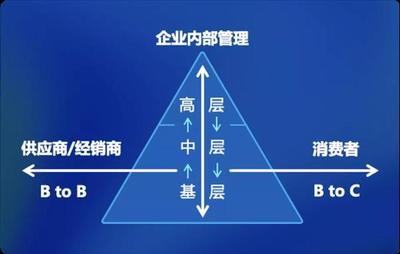 竞速德国工业4.0,数千家中国工厂的下一站在哪?