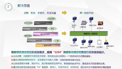 智慧音乐厅PPT 智能剧院信息化管理平台规划设计方案